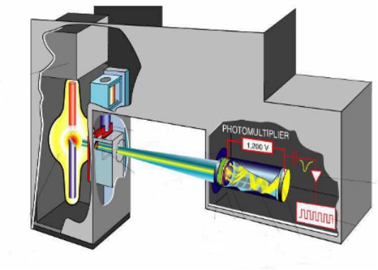 Macchina per l'ispezione del livello dei liquidi a raggi X per linee di riempimento ad alta velocit&agrave;